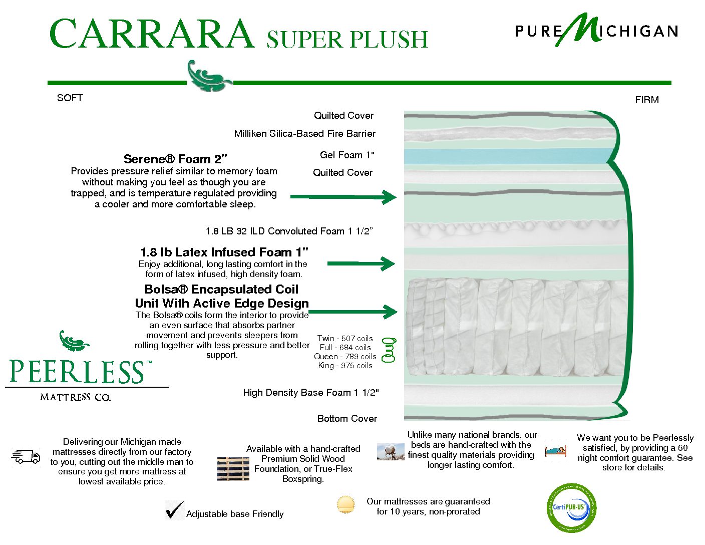 Cararra Super Plush Pillow Top Peerless Mattress